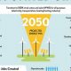US Renewable Energy Sources: Powering a Greener Future! | Renewable Energy Solutions for a Sustainable Future | Clean & Green Power