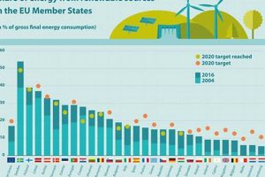 Unlocking Renewable Energy with Smart Data Insights Renewable Energy Solutions for a Sustainable Future | Clean & Green Power Unlocking Renewable Energy with Smart Data Insights | Renewable Energy Solutions for a Sustainable Future | Clean & Green Power