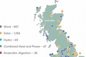 UK's 100% Renewable Energy Future: A Guide | Renewable Energy Solutions for a Sustainable Future | Clean & Green Power