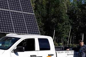 Best Renewable Energy Systems in Fairbanks, Alaska | Renewable Energy Solutions for a Sustainable Future | Clean & Green Power