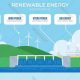 Top 5 Renewable Energy Sources: Powering a Green Future | Renewable Energy Solutions for a Sustainable Future | Clean & Green Power