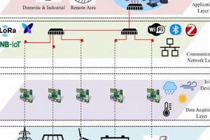 Smart IoT for Renewable Energy: A Green Future | Renewable Energy Solutions for a Sustainable Future | Clean & Green Power