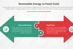 Beyond Renewable: Exploring Non-Renewable Energy | Renewable Energy Solutions for a Sustainable Future | Clean & Green Power