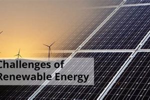 Decoding: Challenges of Renewable Energy Sources - Future? | Renewable Energy Solutions for a Sustainable Future | Clean & Green Power