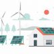 Why Renewable Energy Solar Panels Are Best + Cost | Renewable Energy Solutions for a Sustainable Future | Clean & Green Power
