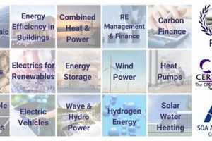 Master In Renewable Energy | Renewable Energy Solutions for a Sustainable Future | Clean & Green Power