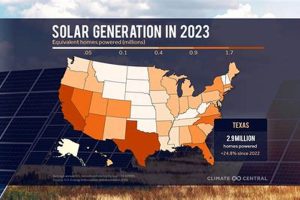 How Much Of The Us Uses Renewable Energy | Renewable Energy Solutions for a Sustainable Future | Clean & Green Power