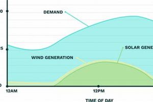 Taming Renewable Energy Intermittency: Challenges &amp; Solutions | Renewable Energy Solutions for a Sustainable Future | Clean & Green Power