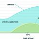 Taming Renewable Energy Intermittency: Challenges &amp; Solutions | Renewable Energy Solutions for a Sustainable Future | Clean & Green Power