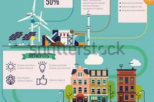 Beyond Alternative Renewable Energy Resources: A Green Future | Renewable Energy Solutions for a Sustainable Future | Clean & Green Power