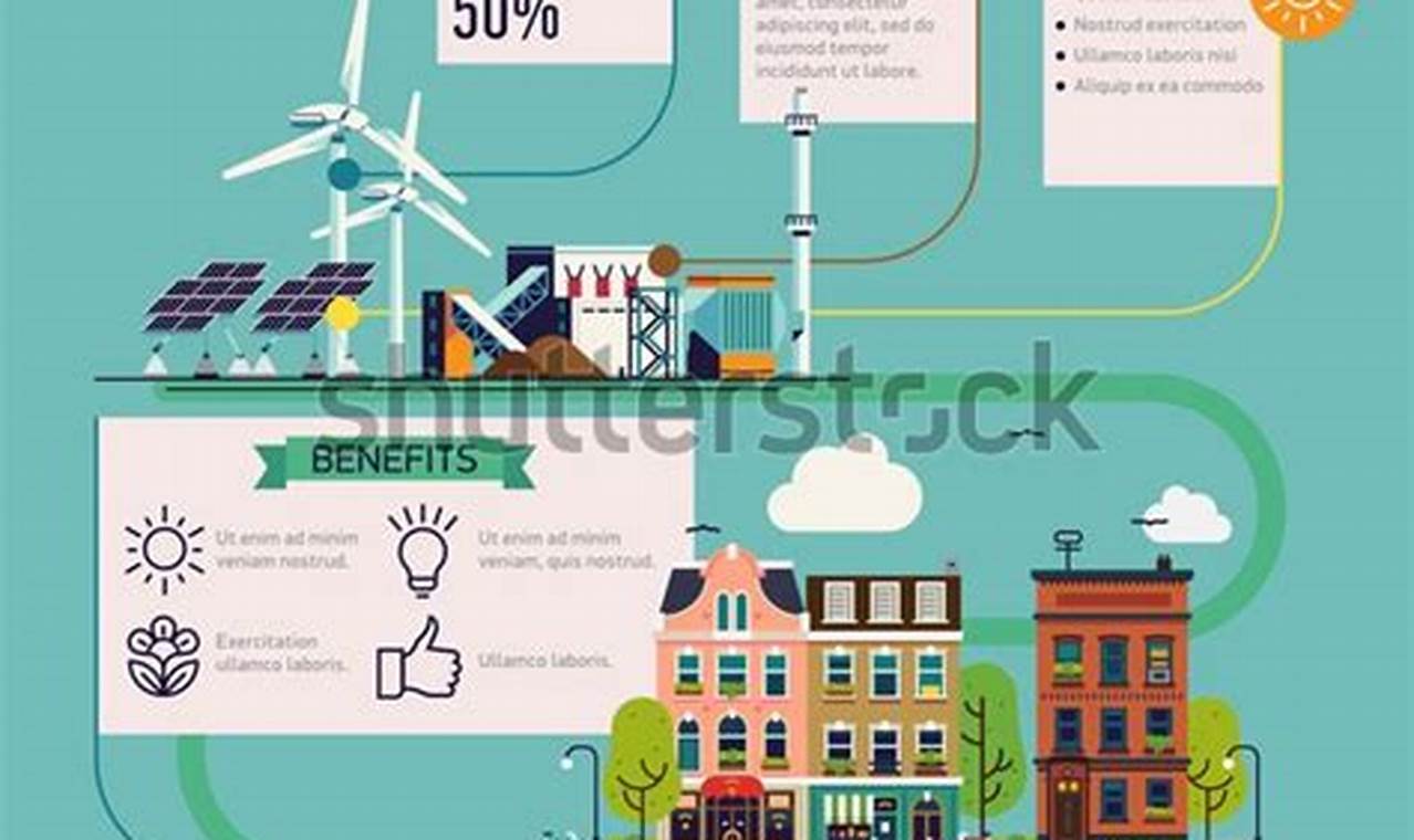 Beyond Alternative Renewable Energy Resources: A Green Future | Renewable Energy Solutions for a Sustainable Future | Clean & Green Power