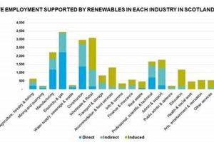 Top Renewable Energy Jobs UK: Find Your Green Career | Renewable Energy Solutions for a Sustainable Future | Clean & Green Power