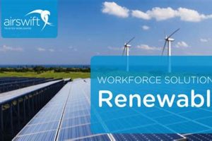 Harness Airswift: Renewable Energy's Future | Renewable Energy Solutions for a Sustainable Future | Clean & Green Power