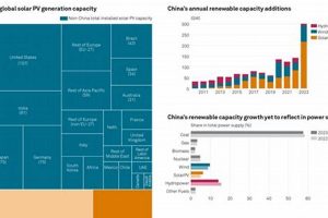 China Renewable Energy Outlook 2024: Growth & Trends | Renewable Energy Solutions for a Sustainable Future | Clean & Green Power