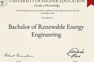 Best Bachelor of Renewable Energy Engineering Degrees | Renewable Energy Solutions for a Sustainable Future | Clean & Green Power