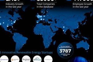 Global Renewable Energy Report Analysis & Trends Renewable Energy Solutions for a Sustainable Future | Clean & Green Power Global Renewable Energy Report Analysis & Trends | Renewable Energy Solutions for a Sustainable Future | Clean & Green Power