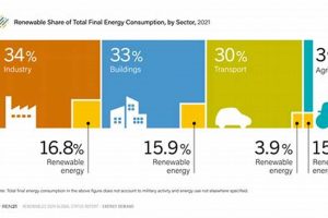 Growing Demand for Renewable Energy Solutions | Renewable Energy Solutions for a Sustainable Future | Clean & Green Power