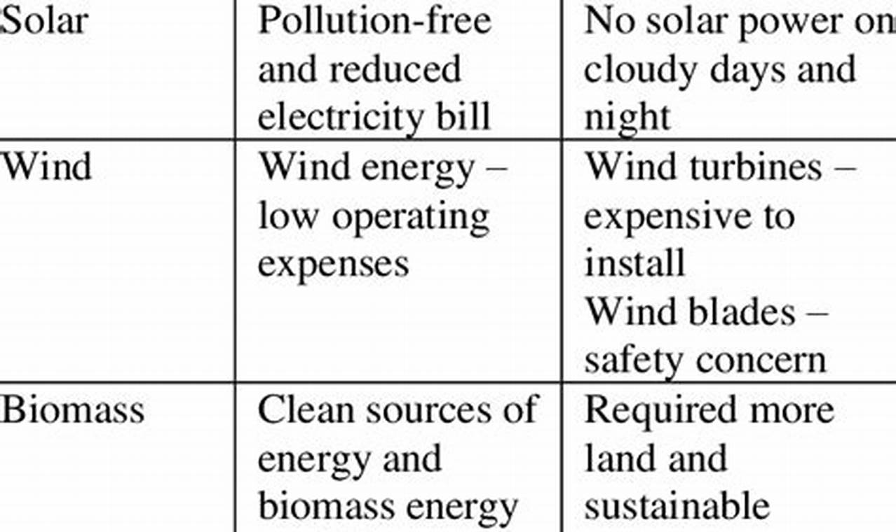 Renewable Energy: Pros & Cons of Resources | Renewable Energy Solutions for a Sustainable Future | Clean & Green Power