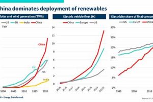 China's Green Energy Revolution: A Renewable Future Renewable Energy Solutions for a Sustainable Future | Clean & Green Power China's Green Energy Revolution: A Renewable Future | Renewable Energy Solutions for a Sustainable Future | Clean & Green Power