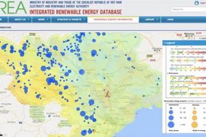 Renewable Energy Database Renewable Energy Solutions for a Sustainable Future | Clean & Green Power Renewable Energy Database | Renewable Energy Solutions for a Sustainable Future | Clean & Green Power