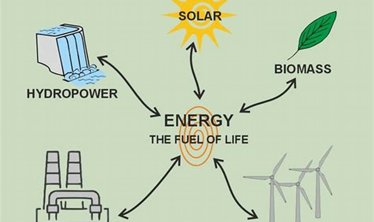 Why Intro of Renewable Energy Resources Matters: Future Now! | Renewable Energy Solutions for a Sustainable Future | Clean & Green Power