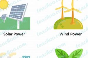 Top List: 4 Renewable Energy Sources Explained + Future Renewable Energy Solutions for a Sustainable Future | Clean & Green Power Top List: 4 Renewable Energy Sources Explained + Future | Renewable Energy Solutions for a Sustainable Future | Clean & Green Power