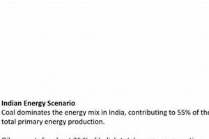 Intro to 17.1 Energy: An Overview Guide | Renewable Energy Solutions for a Sustainable Future | Clean & Green Power