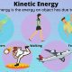 Harnessing Kinetic Wind Energy for Power | Renewable Energy Solutions for a Sustainable Future | Clean & Green Power