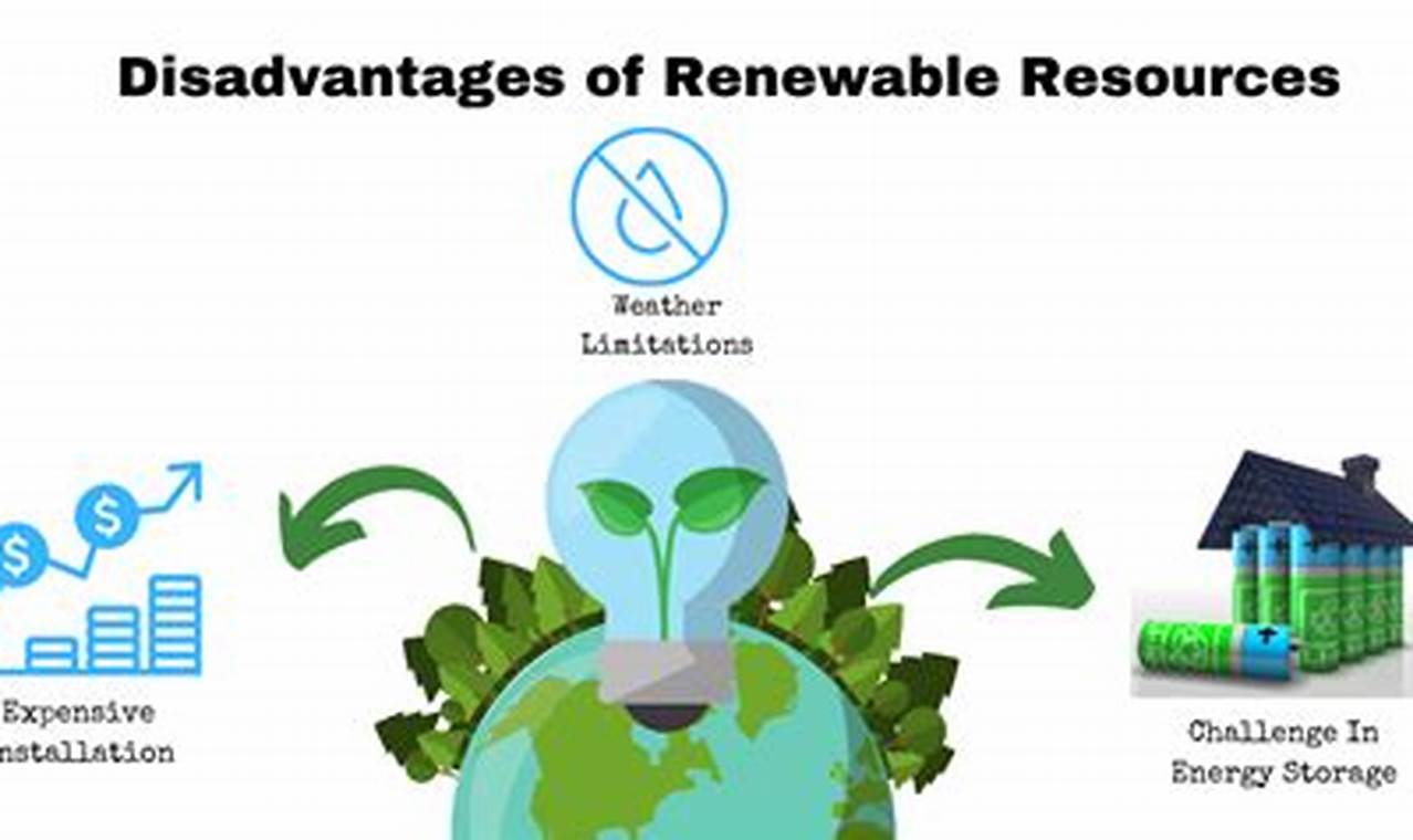 Pros & Cons: Disadvantage of Renewable Energy Resources - Guide | Renewable Energy Solutions for a Sustainable Future | Clean & Green Power