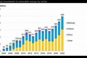 Invest in Green Energy Funds for Future | Renewable Energy Solutions for a Sustainable Future | Clean & Green Power