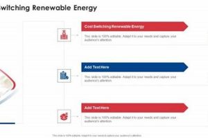 Calculate the Cost of Switching to Renewable Energy Today | Renewable Energy Solutions for a Sustainable Future | Clean & Green Power