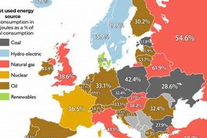 Leading Renewable: The Most Used Renewable Energy Source Now! | Renewable Energy Solutions for a Sustainable Future | Clean & Green Power