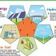 Top 5 List: Renewable Resources Guide + Examples | Renewable Energy Solutions for a Sustainable Future | Clean & Green Power