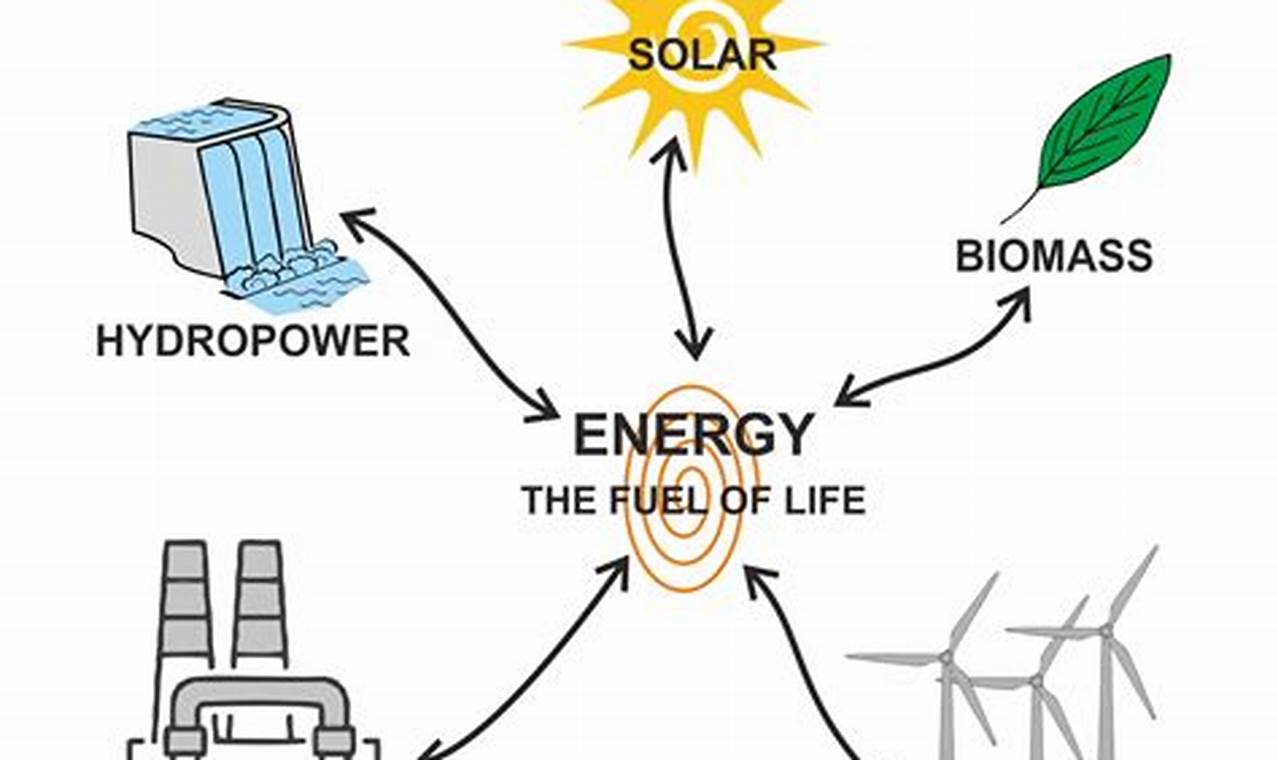 Unlocking What is Renewable Resource: Powering Our Future | Renewable Energy Solutions for a Sustainable Future | Clean & Green Power