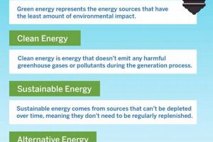 Defining Clean Energy: A Simple Guide | Renewable Energy Solutions for a Sustainable Future | Clean & Green Power
