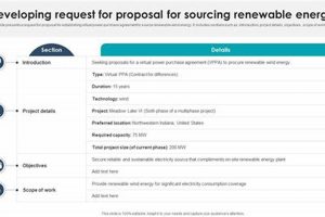 Guide to Renewable Energy/PPA Sourcing: Powering a Green Future Renewable Energy Solutions for a Sustainable Future | Clean & Green Power Guide to Renewable Energy/PPA Sourcing: Powering a Green Future | Renewable Energy Solutions for a Sustainable Future | Clean & Green Power