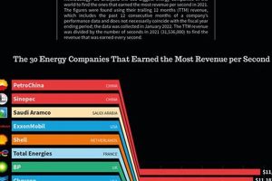 Top Biggest Solar Energy Companies: Leaders in Renewables | Renewable Energy Solutions for a Sustainable Future | Clean & Green Power