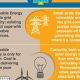 Interesting Facts About Renewable Energy | Renewable Energy Solutions for a Sustainable Future | Clean & Green Power