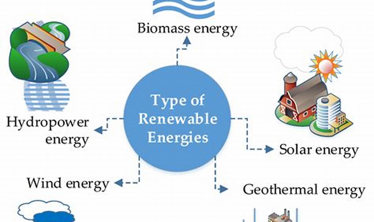 Guide: Renewable Energy Resources PDF Info + Analysis | Renewable Energy Solutions for a Sustainable Future | Clean & Green Power