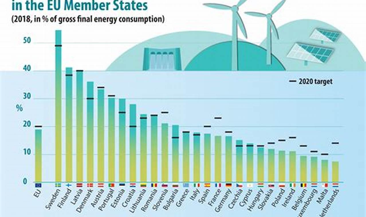 Investing in Renewable Energy: Share Price Trends & Analysis | Renewable Energy Solutions for a Sustainable Future | Clean & Green Power