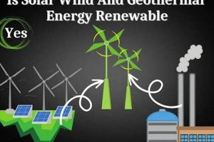 What Is True For Solar Wind And Geothermal Energy Renewable Energy Solutions for a Sustainable Future | Clean & Green Power What Is True For Solar Wind And Geothermal Energy | Renewable Energy Solutions for a Sustainable Future | Clean & Green Power
