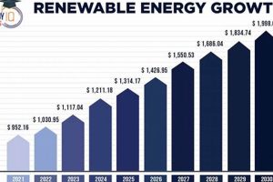 Booming Renewable Energy Growth & Future Trends Renewable Energy Solutions for a Sustainable Future | Clean & Green Power Booming Renewable Energy Growth & Future Trends | Renewable Energy Solutions for a Sustainable Future | Clean & Green Power