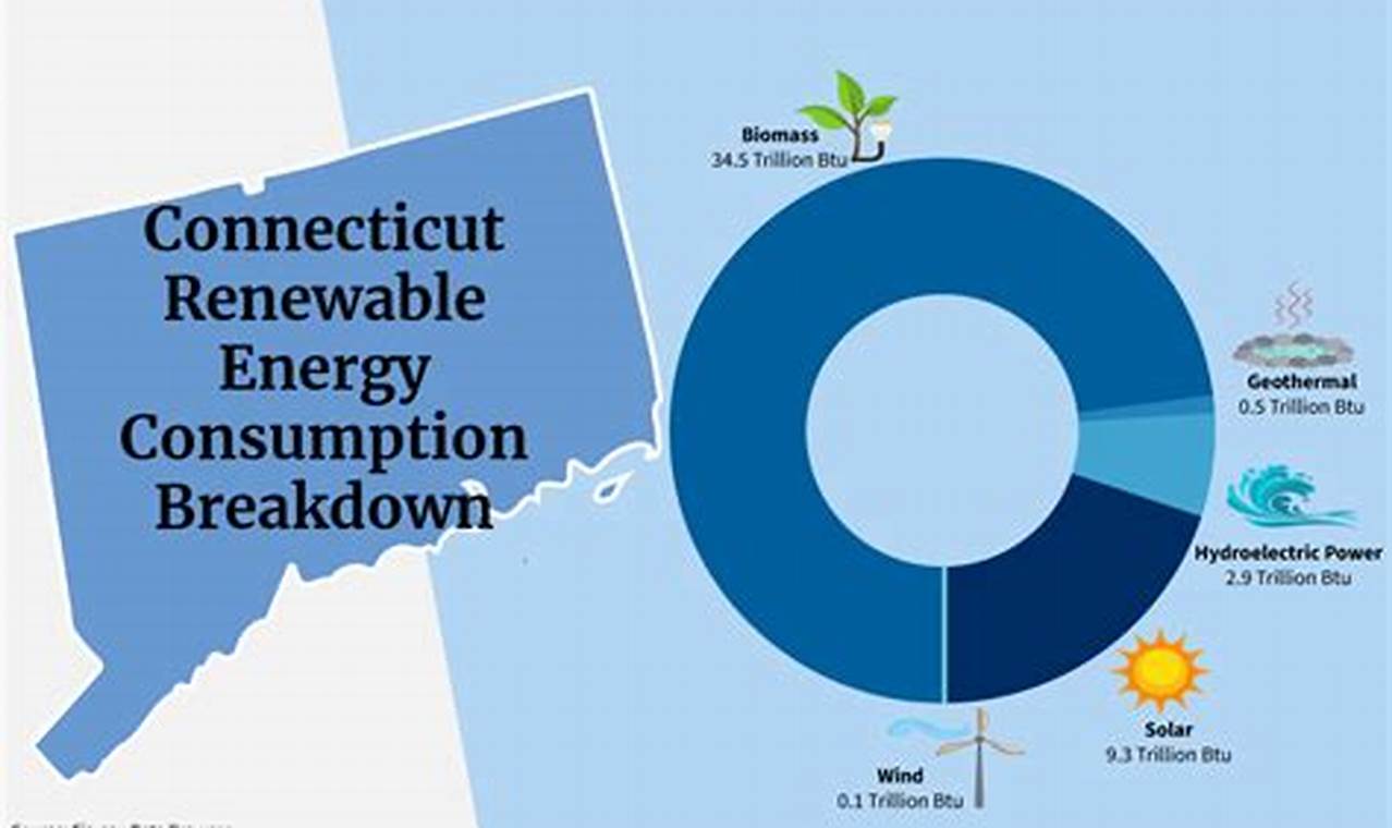 Clean Energy Solutions: Connecticut Renewable Power | Renewable Energy Solutions for a Sustainable Future | Clean & Green Power