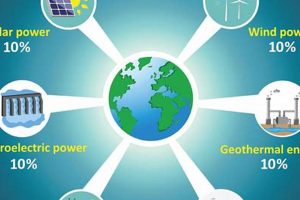 Fact Check: Renewable Energy Sources Apex - Is It True? Renewable Energy Solutions for a Sustainable Future | Clean & Green Power Fact Check: Renewable Energy Sources Apex - Is It True? | Renewable Energy Solutions for a Sustainable Future | Clean & Green Power