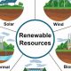 Exploring What are Natural Renewable Resources? + Benefits | Renewable Energy Solutions for a Sustainable Future | Clean & Green Power