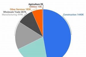 Green Energy Jobs: Future of Work? Renewable Energy Solutions for a Sustainable Future | Clean & Green Power Green Energy Jobs: Future of Work? | Renewable Energy Solutions for a Sustainable Future | Clean & Green Power