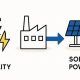 Solving Renewable Energy Grid Instability Challenges | Renewable Energy Solutions for a Sustainable Future | Clean & Green Power
