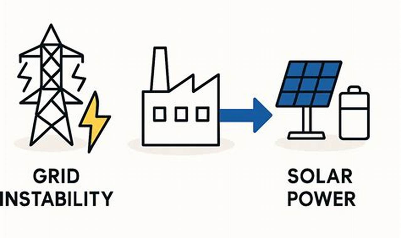 Solving Renewable Energy Grid Instability Challenges Renewable Energy Solutions for a Sustainable Future | Clean & Green Power Solving Renewable Energy Grid Instability Challenges | Renewable Energy Solutions for a Sustainable Future | Clean & Green Power