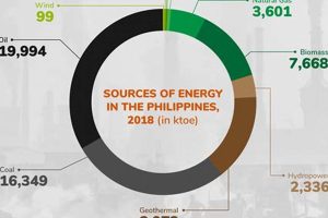 Powering the Future: Philippines Renewable Energy Sources Guide Renewable Energy Solutions for a Sustainable Future | Clean & Green Power Powering the Future: Philippines Renewable Energy Sources Guide | Renewable Energy Solutions for a Sustainable Future | Clean & Green Power