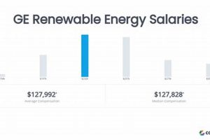 GE Renewable Energy Salaries: A Comprehensive Guide Renewable Energy Solutions for a Sustainable Future | Clean & Green Power GE Renewable Energy Salaries: A Comprehensive Guide | Renewable Energy Solutions for a Sustainable Future | Clean & Green Power